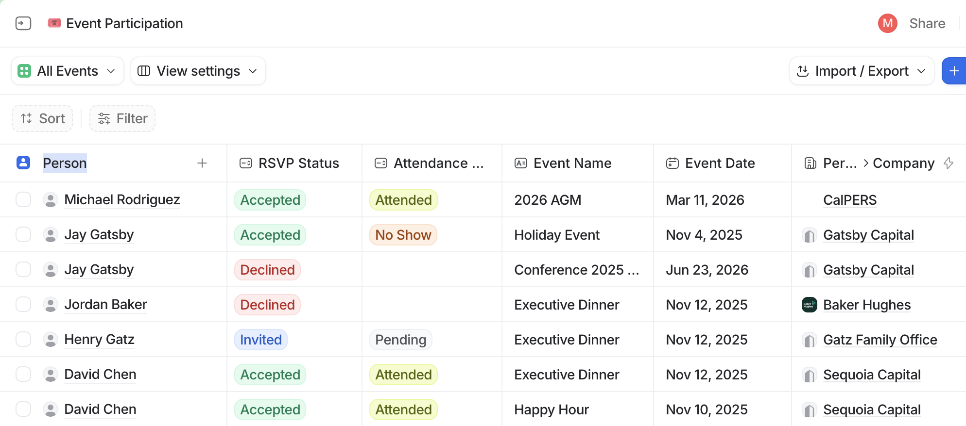 Screenshot from Attio an Event Participation List with data from an events management platform.