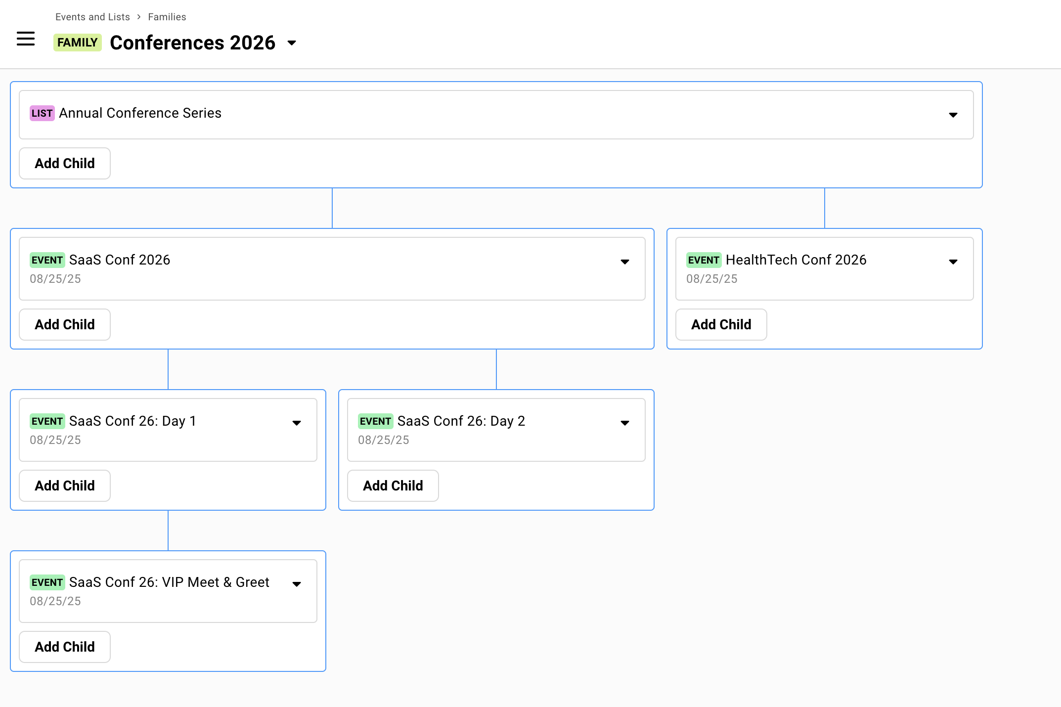 Screenshot of an event family showing multiple levels and events